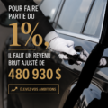 Illustration des critères de revenu pour la classe des 1% aux États-Unis