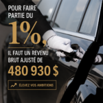 Illustration des critères de revenu pour la classe des 1% aux États-Unis