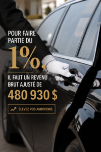 Illustration des critères de revenu pour la classe des 1% aux États-Unis