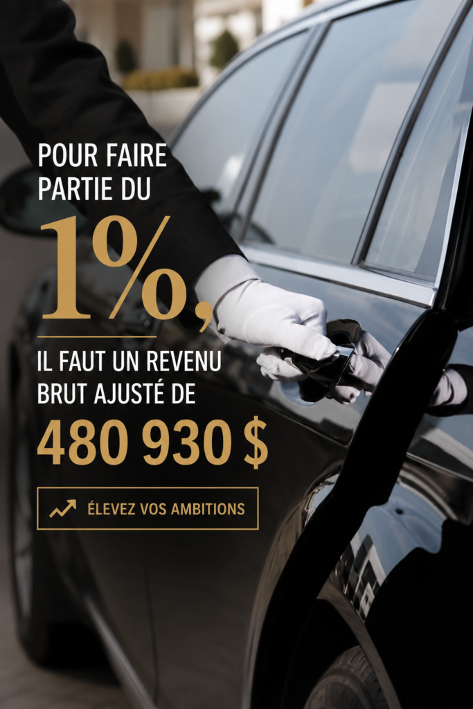 Illustration des critères de revenu pour la classe des 1% aux États-Unis