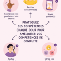Femme concentrée au volant, pratiquant des compétences de conduite.