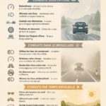 Femme conduisant une voiture sous la pluie, affichant une attitude concentrée et sereine.
