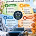 Checklist d'entretien automobile pour voiture de luxe sur une table en bois