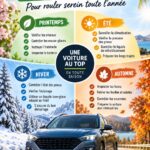 Checklist d'entretien automobile pour voiture de luxe sur une table en bois