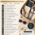 Sac de voyage organisé avec des accessoires pour un road trip en voiture de luxe.