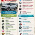Intérieur d'une voiture de luxe soigneusement entretenu avec un cuir crème et des garnitures élégantes.